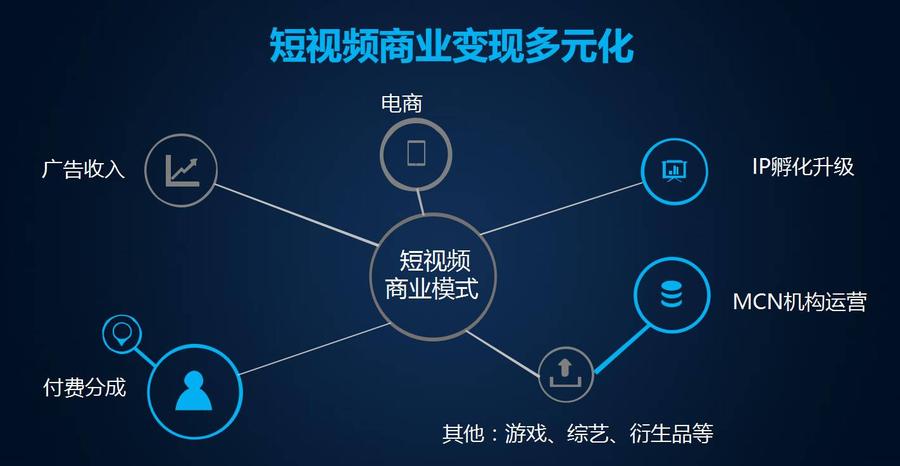 短视频商业变现多元化