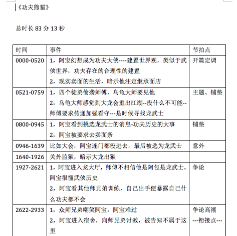 功夫熊猫人物关系图片